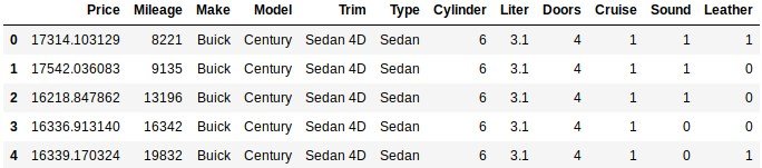 multiple regression data frame head