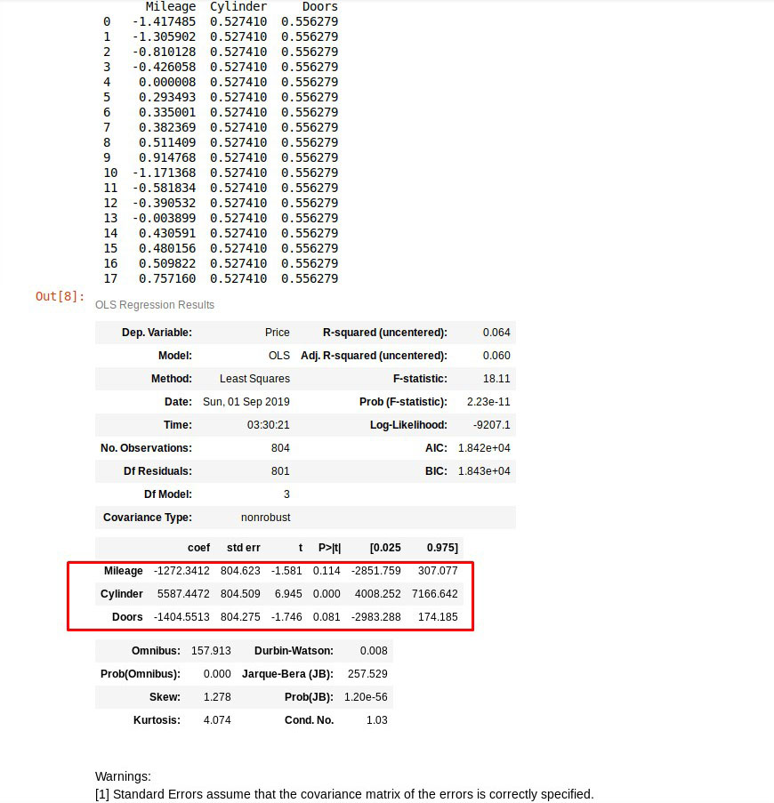 multiple regression coefficients in car price prediction