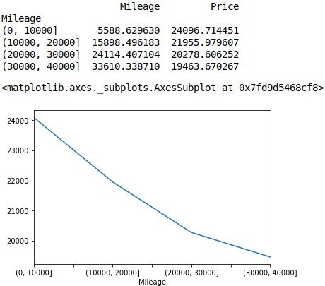 multiple regression price vs mileage