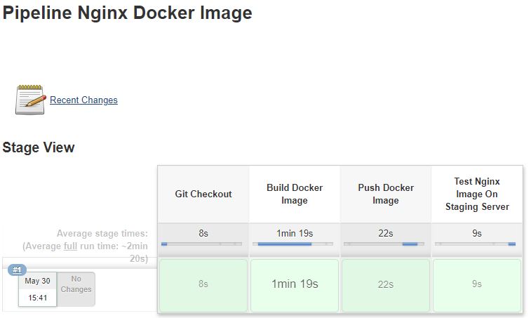 Nginx Docker Image Pipeline
